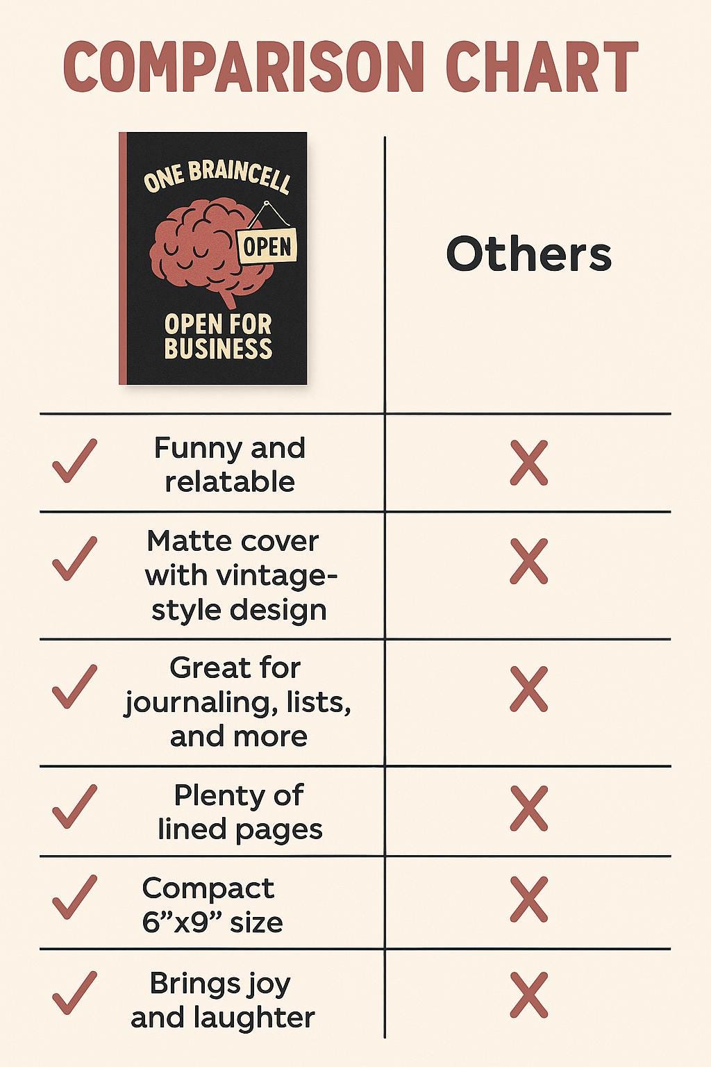 Funny Brain Notebook: One Braincell Open for Business Sarcastic Journal