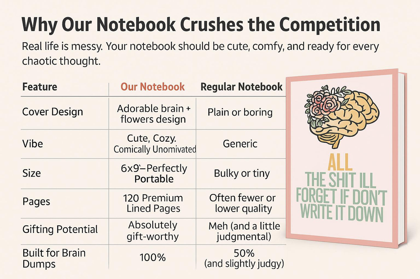 Funny Brain Notebook: Sarcastic Journal for Forgetful People