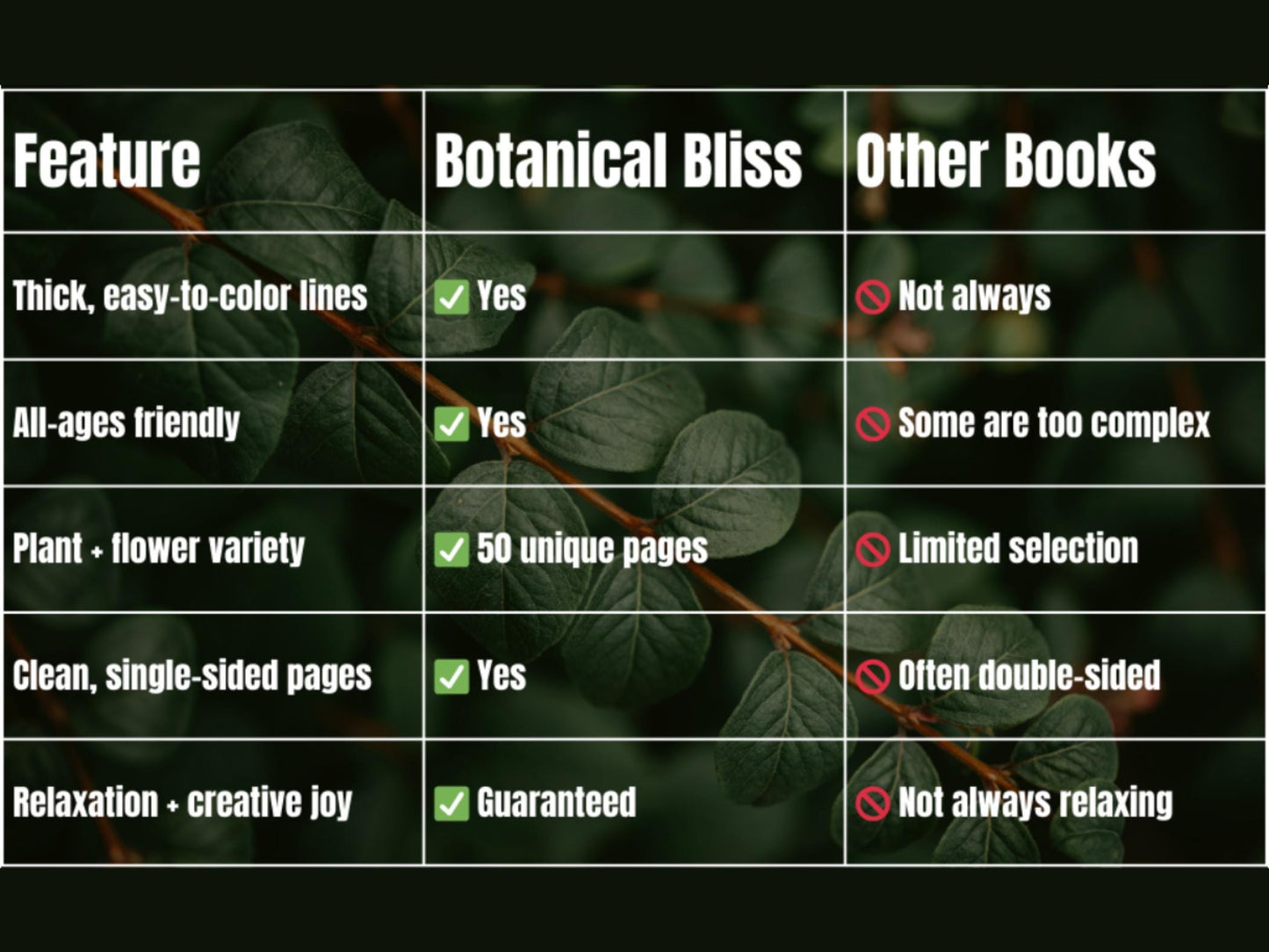 Botanical Bliss Coloring Book: Nature & Flower Designs for Relaxation and Mindful Coloring